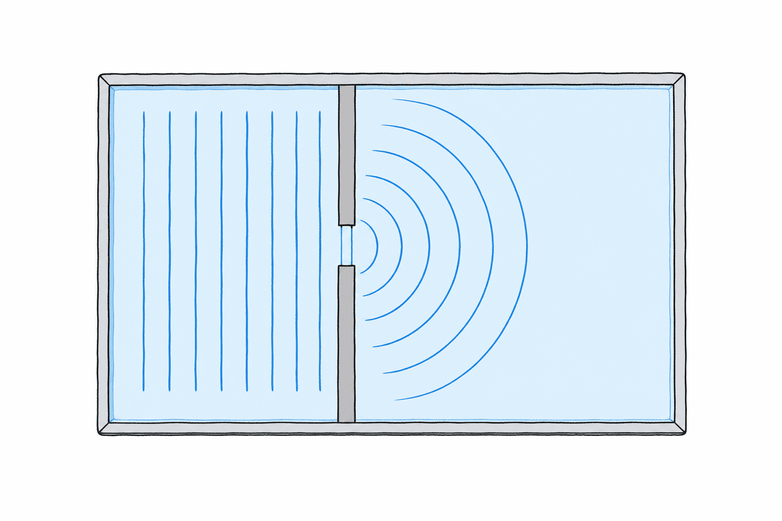 A ripple tank seen from above: straight waves reach a barrier with a gap and spread into circular arcs behind it