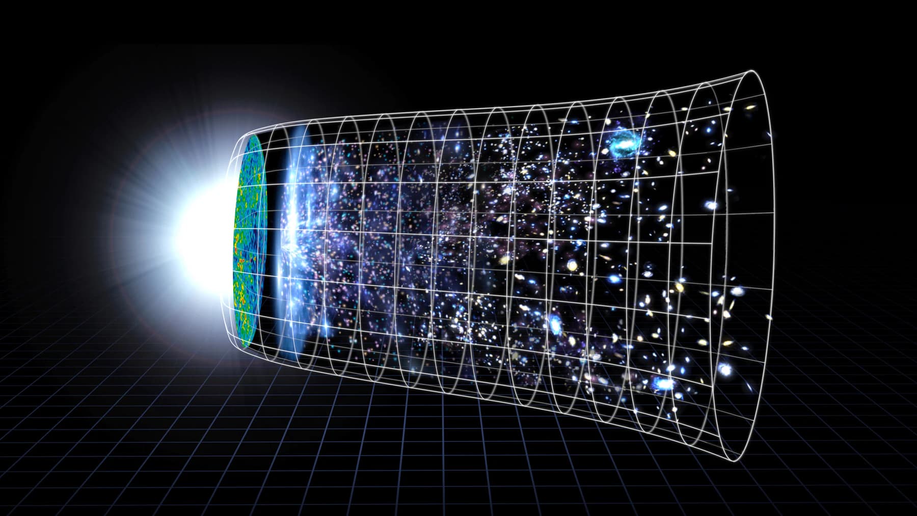 NASA conceptual illustration of cosmic history. An early hot dense region on the left develops into a much larger universe containing separated galaxies on the right.