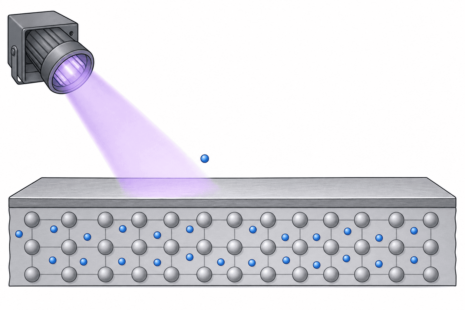 A hand-drawn ultraviolet lamp illuminates a metal lattice and one electron emerges from the surface.