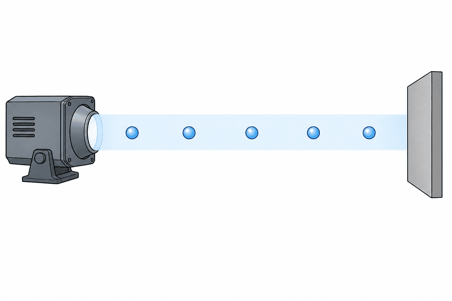A hand-drawn light source sends a pale blue beam containing five equal photon markers towards a grey object.