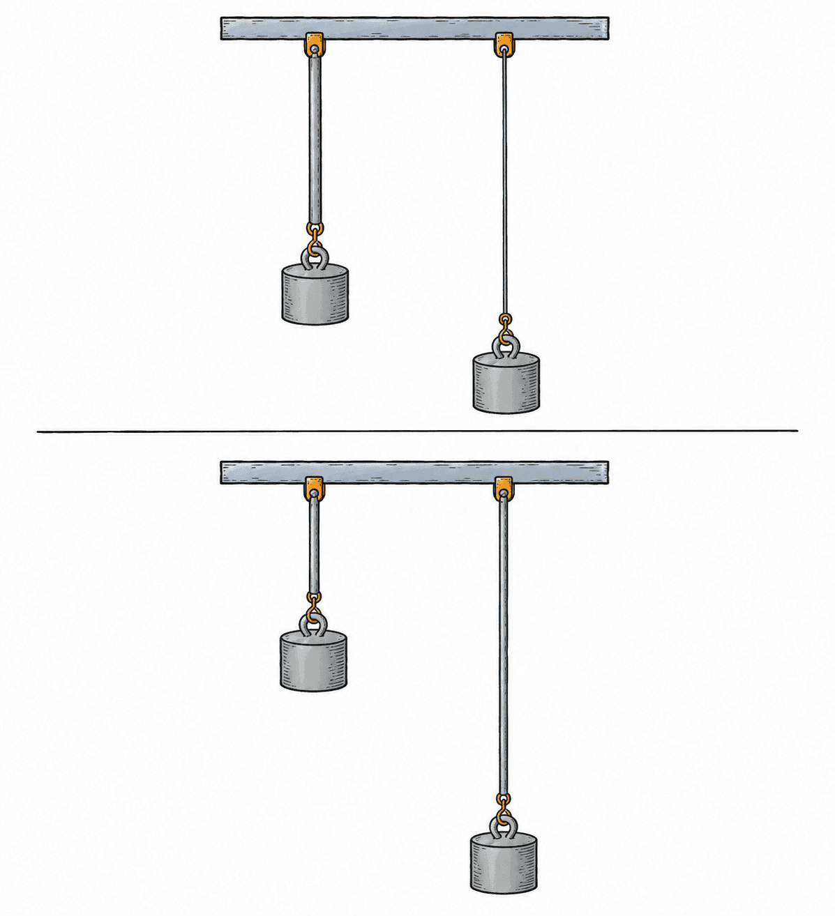 Top: two wires of the same length under the same load, the thinner one stretching more. Bottom: two wires of the same thickness under the same load, the longer one stretching more.