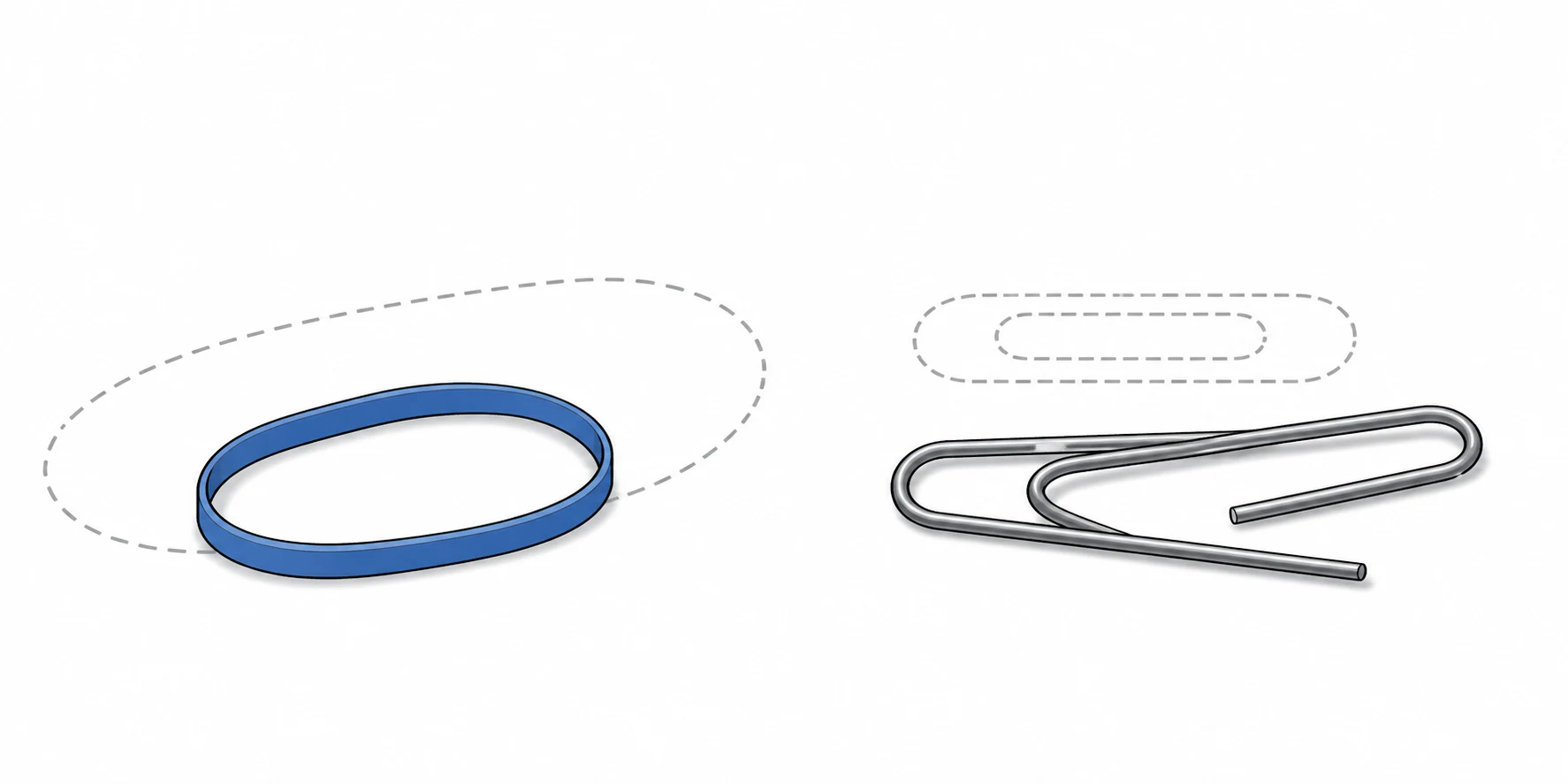 A relaxed blue rubber loop beside the dashed outline of its previously stretched shape, and a metal paper clip that remains bent beside the dashed outline of its original compact shape.