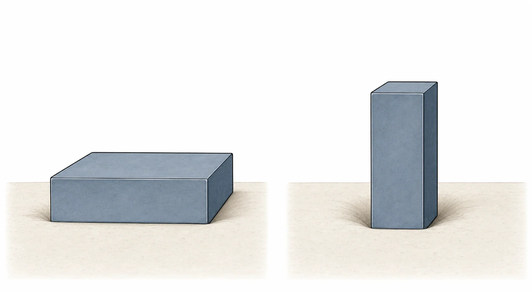 The same rectangular block lies on its broad face on the left and stands on its narrow face on the right.