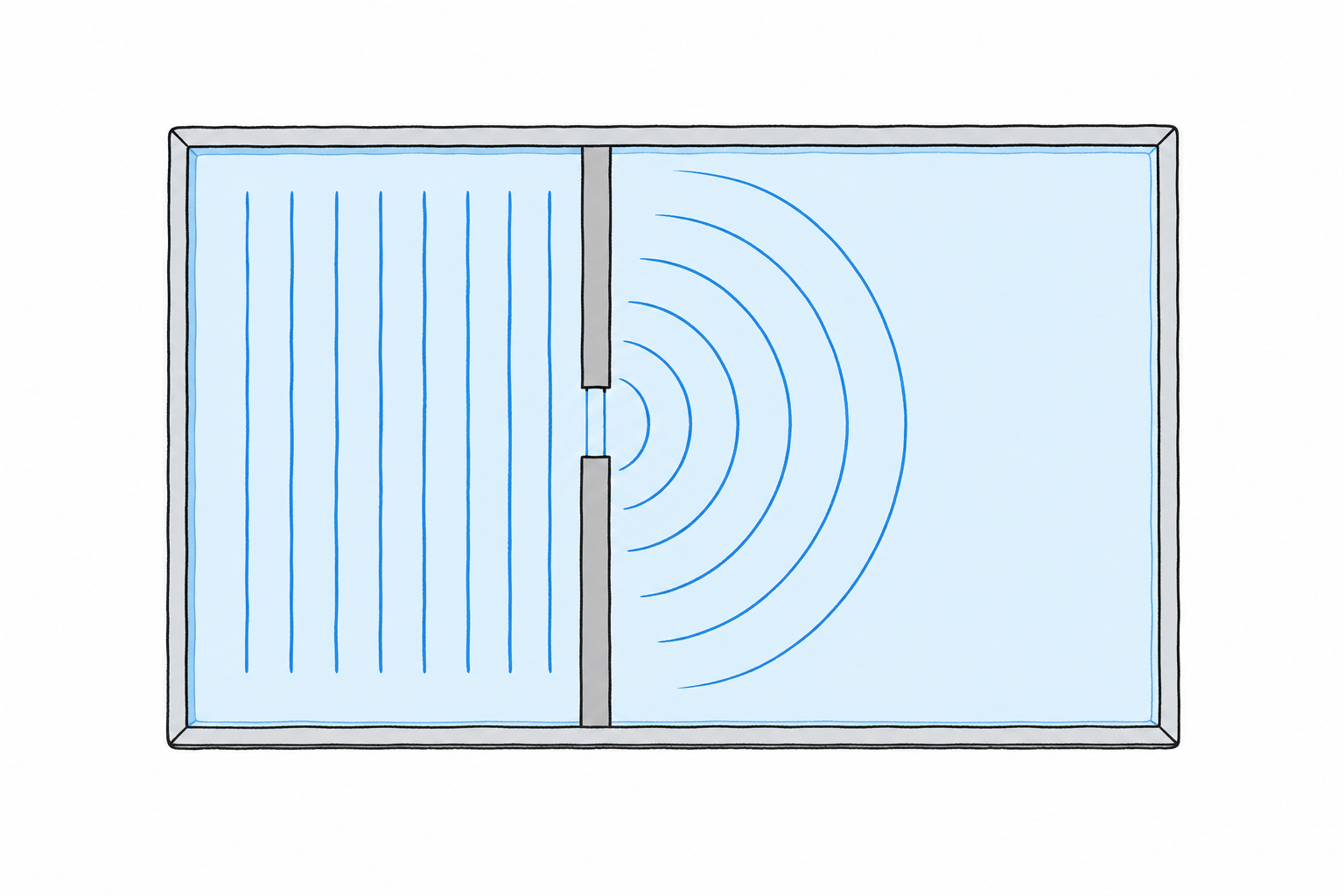 A ripple tank seen from above: straight waves reach a barrier with a gap and spread into circular arcs behind it