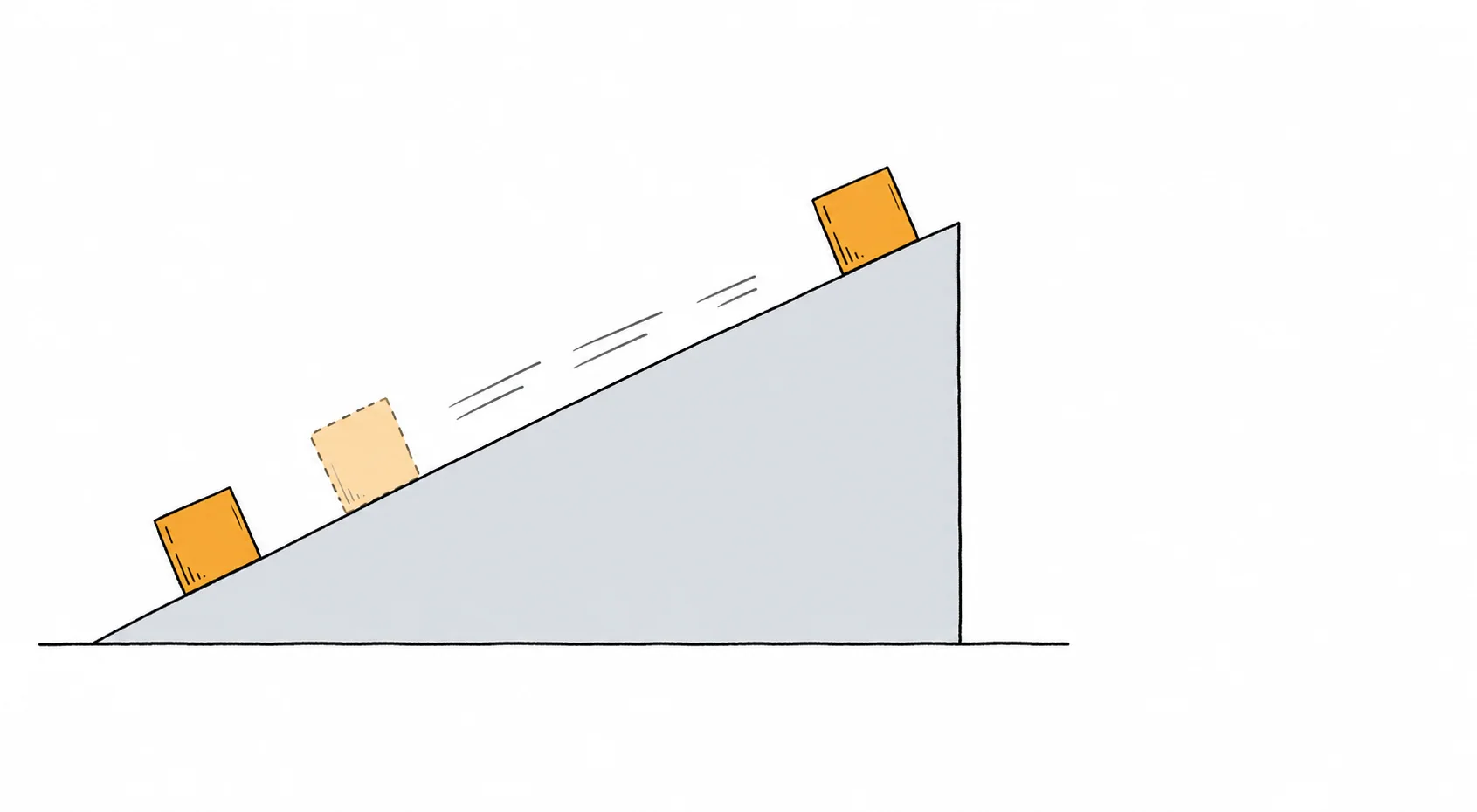 A hand-drawn block moves from the foot to the top of a sloping ramp.