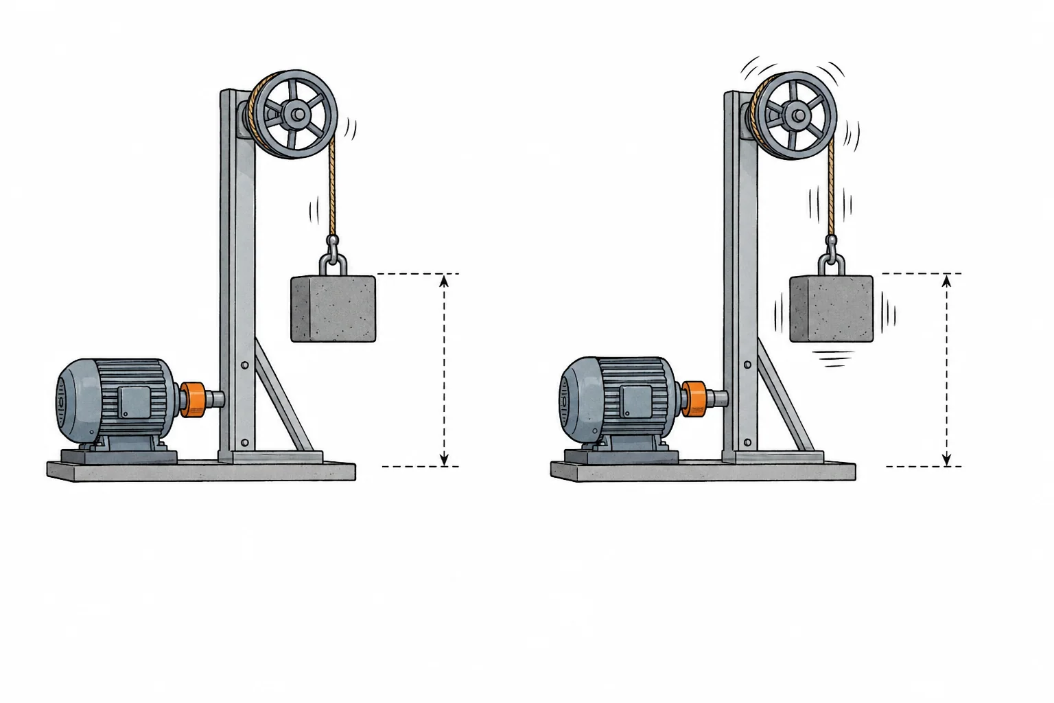 Two hand-drawn electric motors lift identical blocks through the same vertical height; the right motor lifts its block faster.