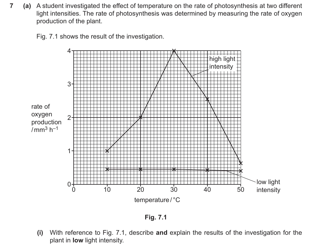 9700/42/M/J/24 question 7