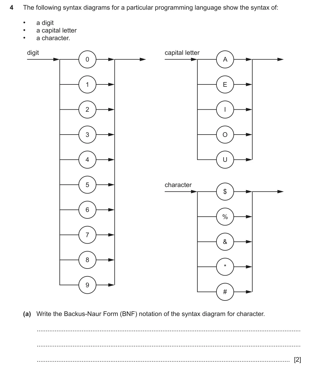 9618/31/O/N/21 question 4