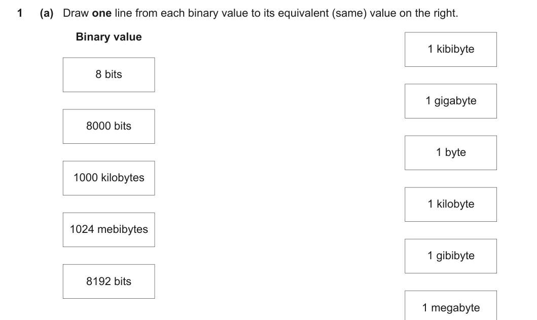 9618/13/O/N/21 question 1