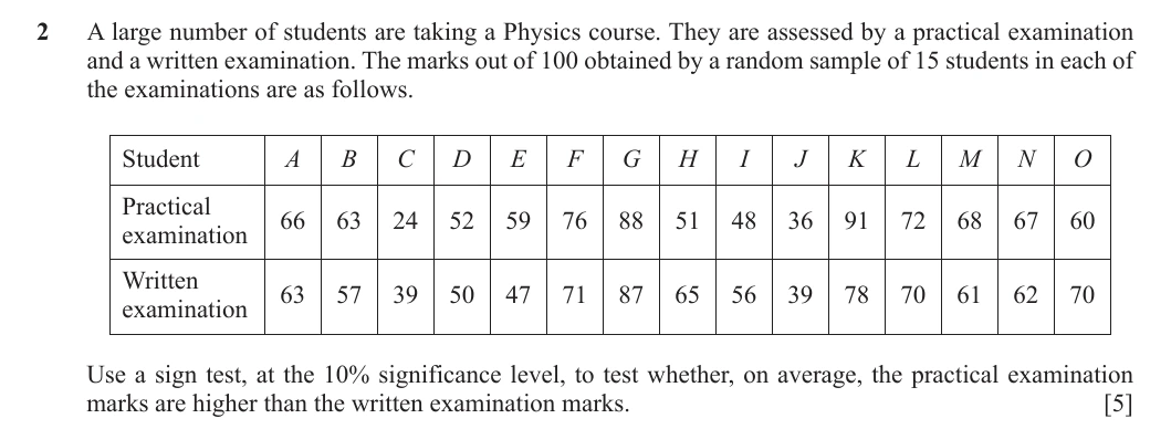 9231/41/M/J/24 question 2