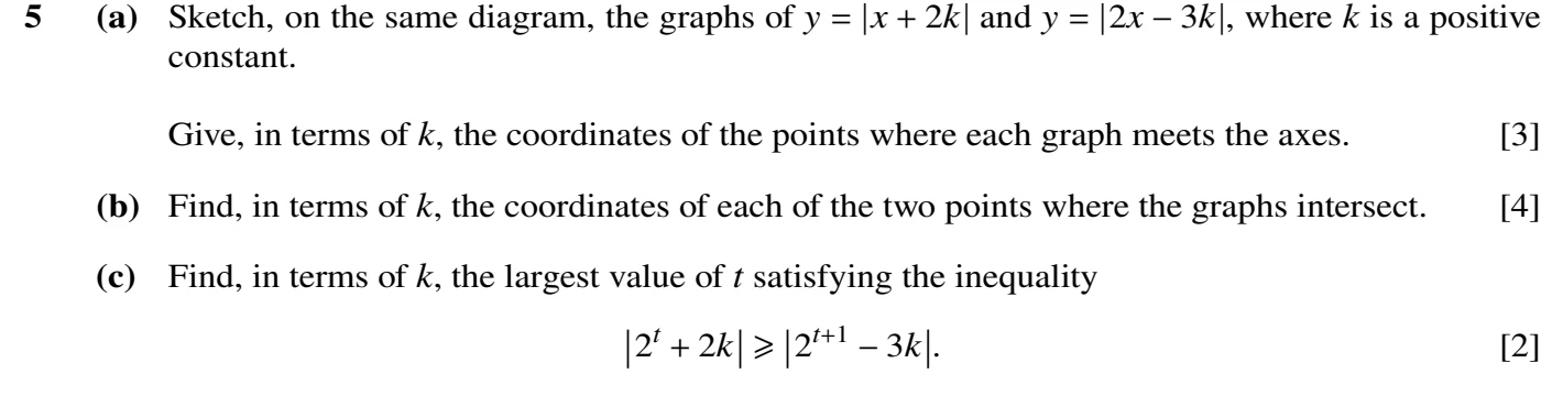 9709/22/F/M/20 question 5