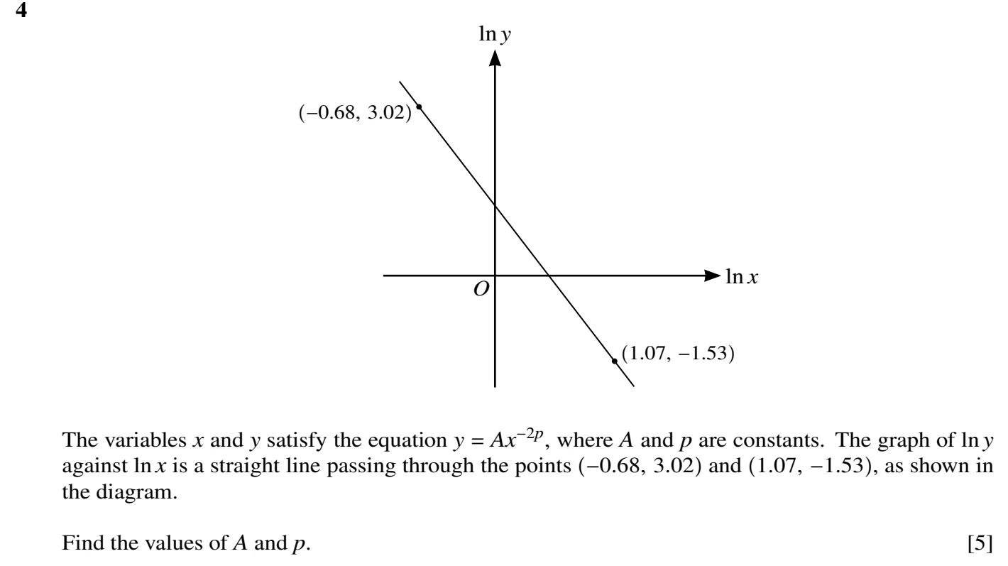 9709/23/M/J/20 question 4