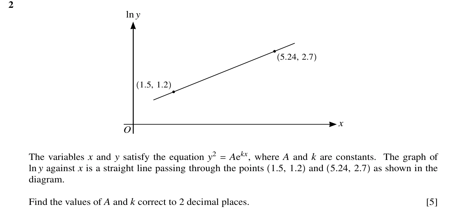 9709/32/M/J/20 question 2