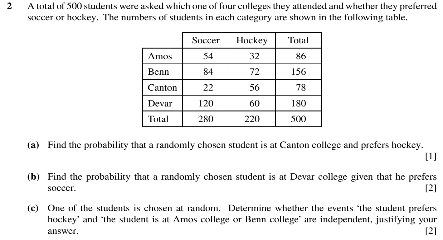 9709/52/M/J/20 question 2