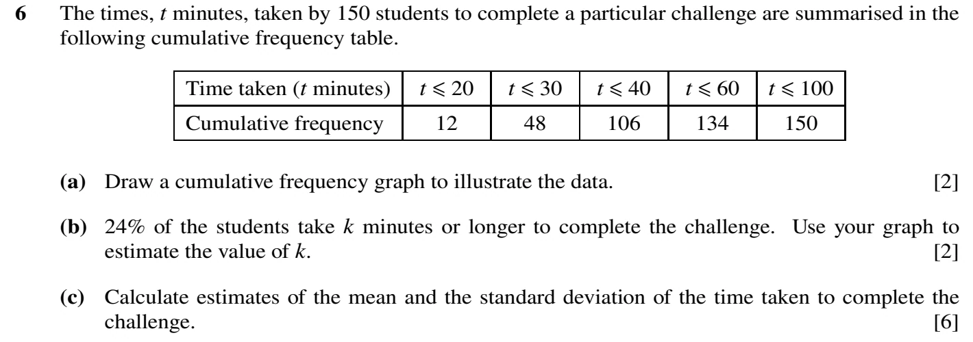 9709/51/O/N/20 question 6