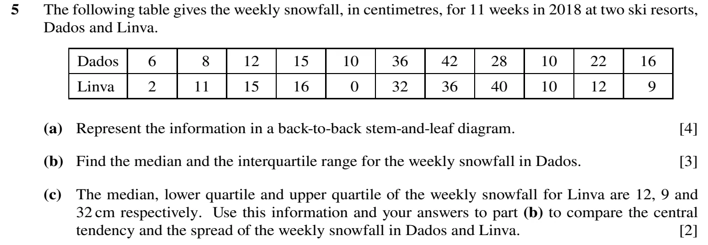 9709/52/O/N/20 question 5