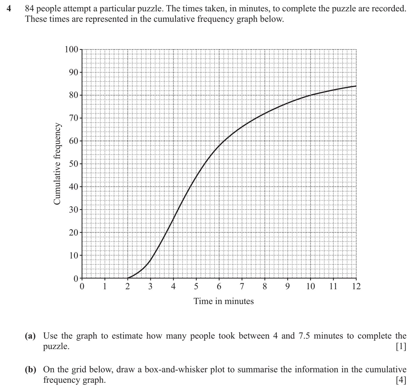 9709/53/M/J/25 question 4