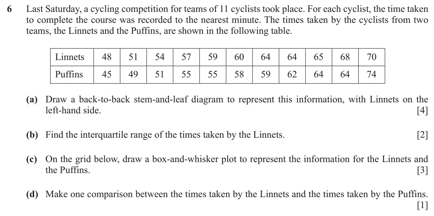 9709/53/O/N/25 question 6
