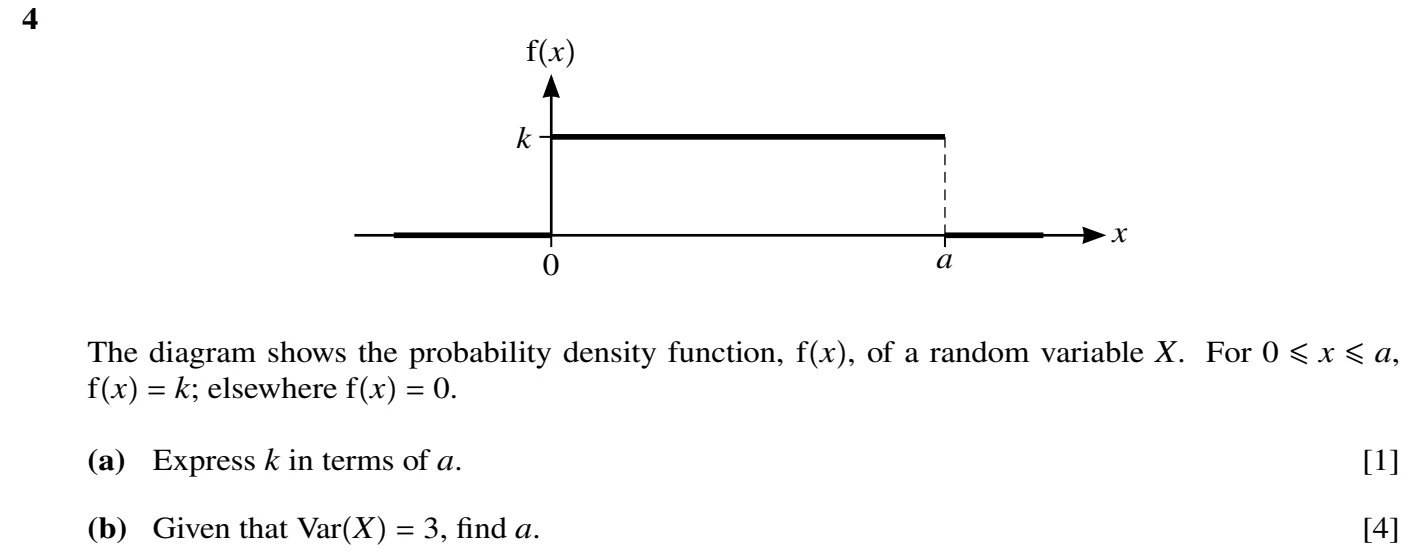 9709/61/O/N/20 question 4