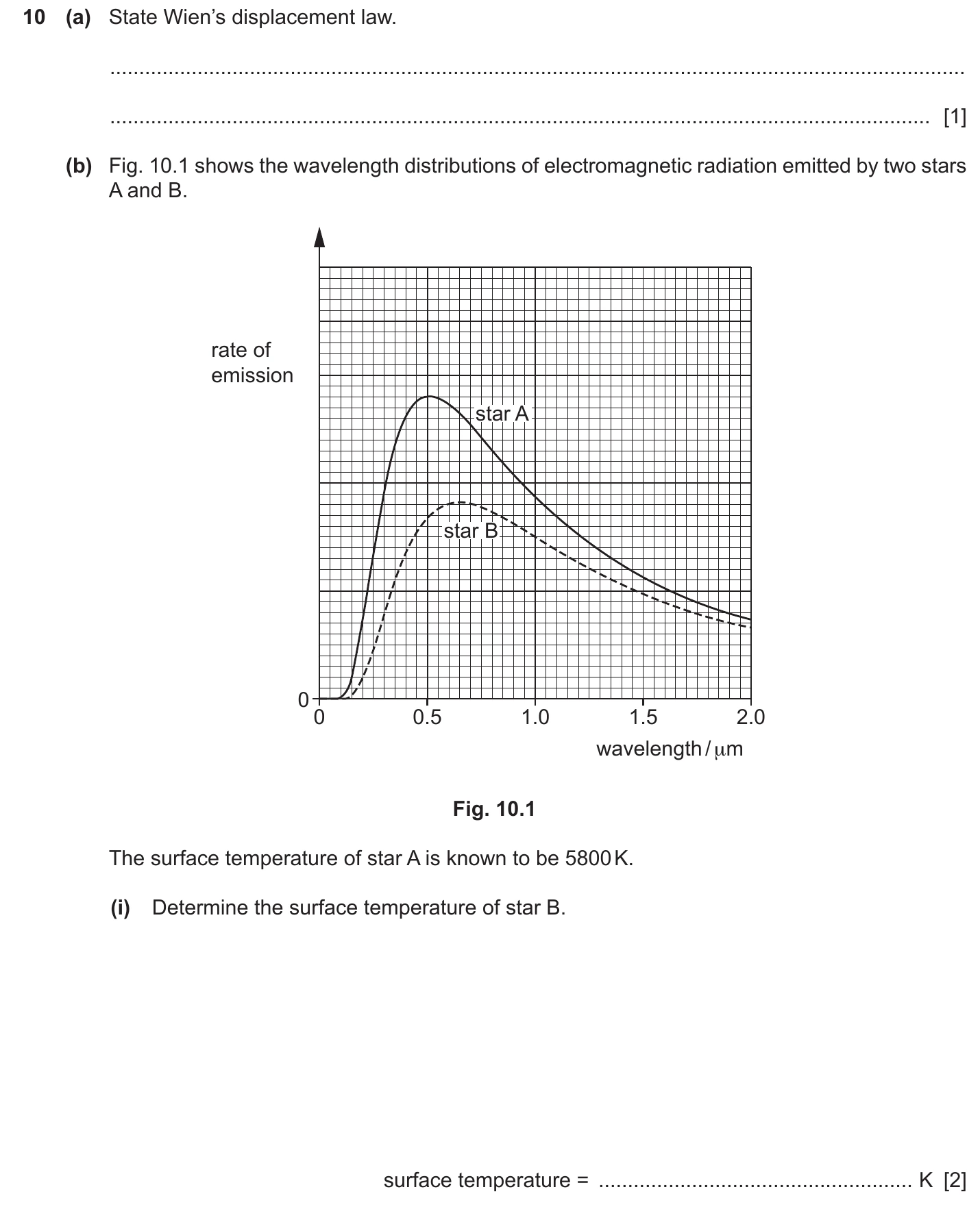 9702/43/M/J/22 question 10