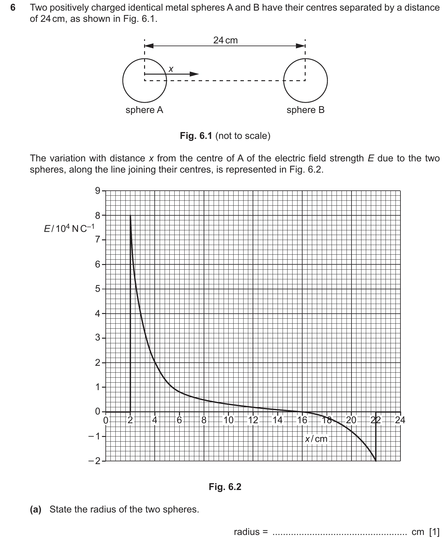 9702/42/F/M/20 question 6