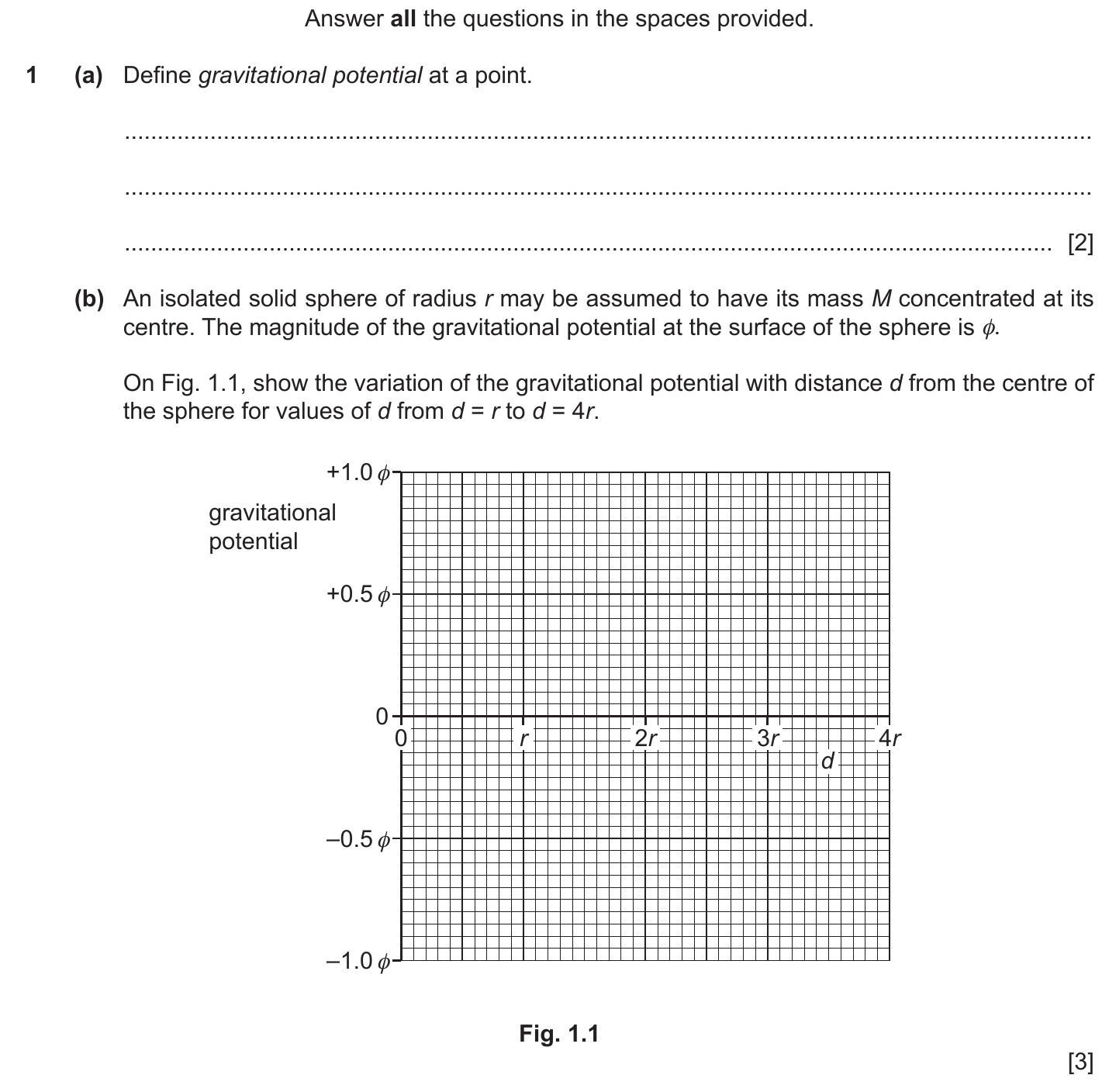 9702/42/M/J/20 question 1