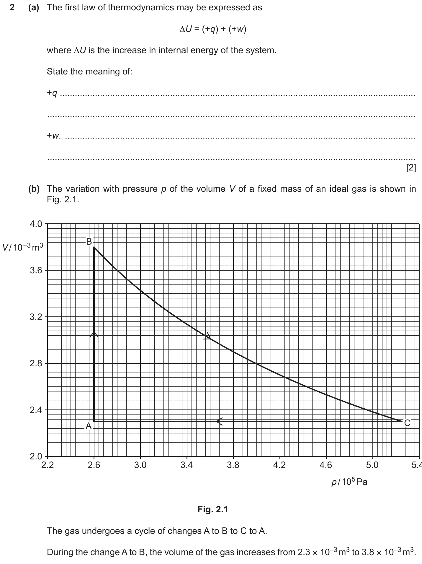 9702/41/O/N/20 question 2