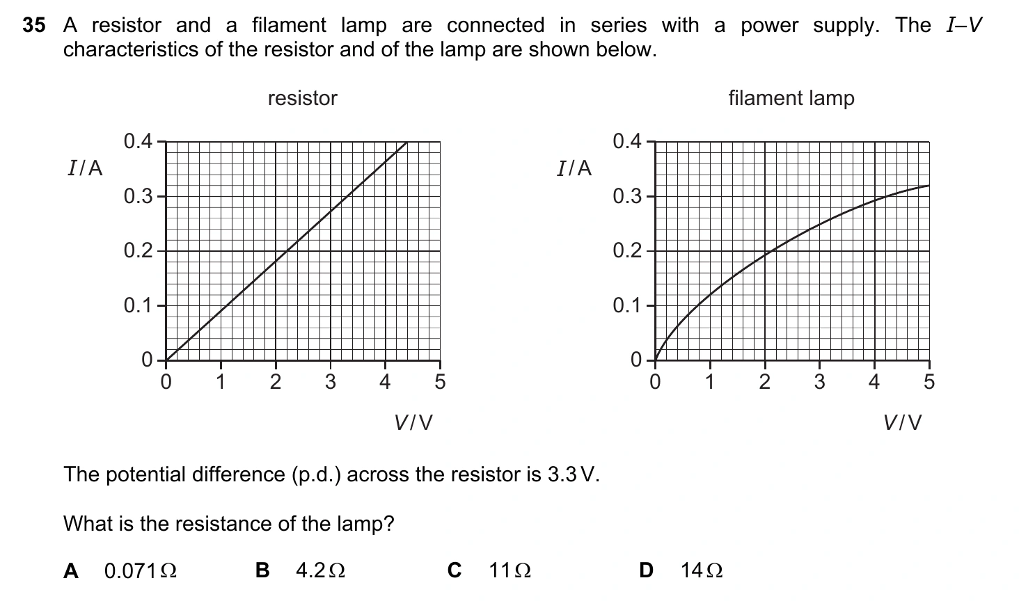 9702/12/O/N/20 question 35