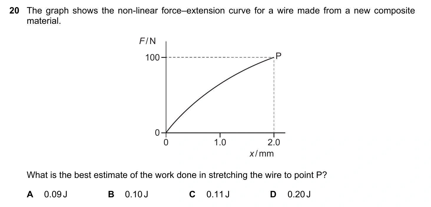 9702/12/F/M/20 question 20