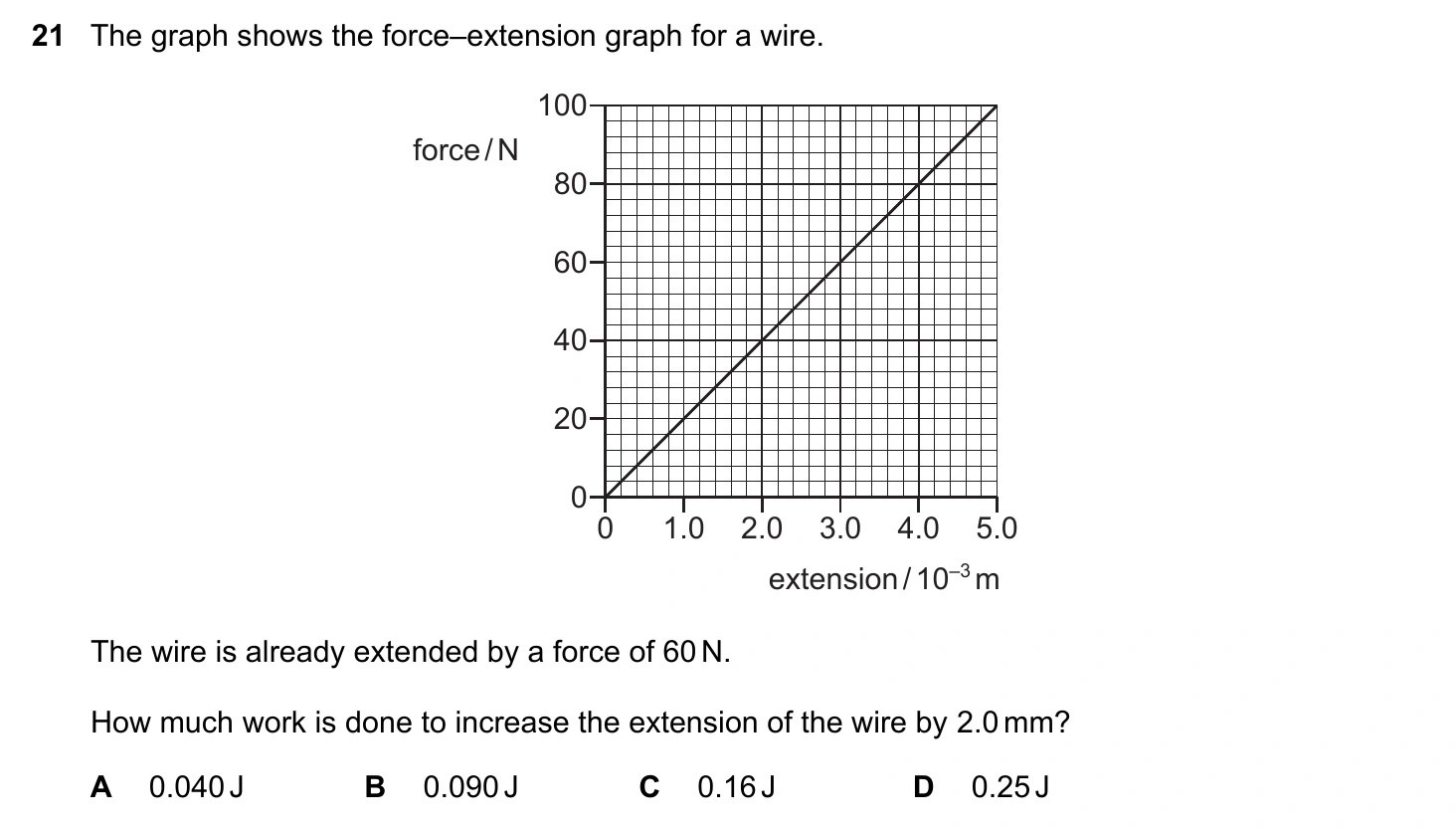 9702/12/O/N/20 question 21