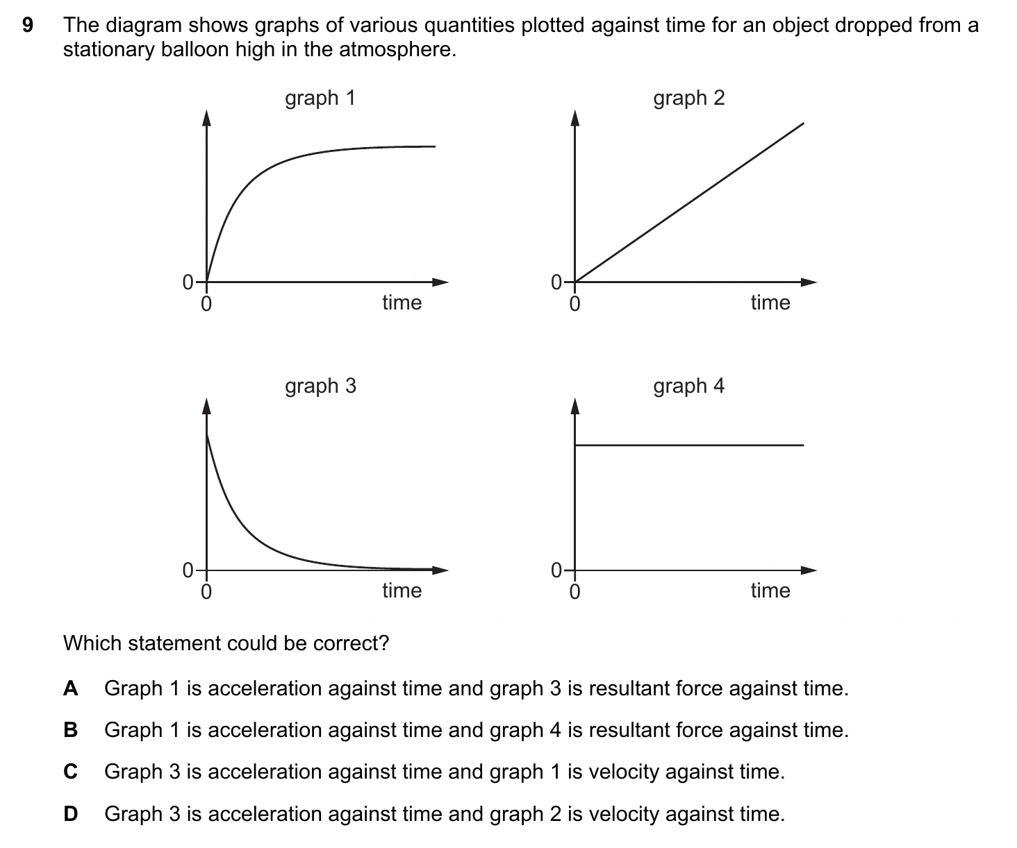 9702/12/F/M/20 question 9