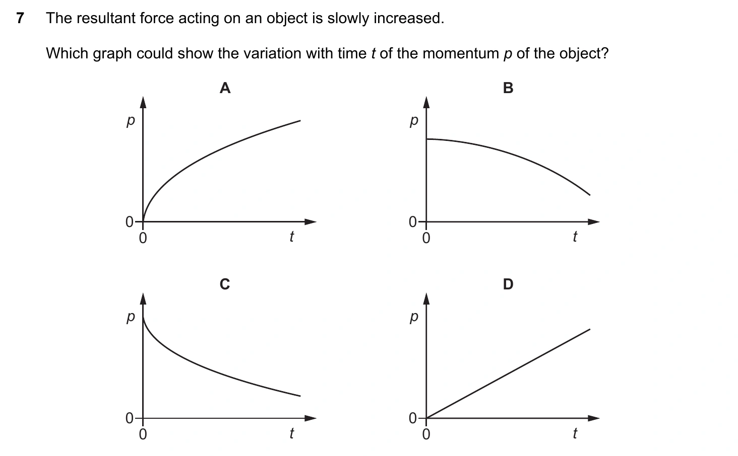 9702/12/M/J/20 question 7