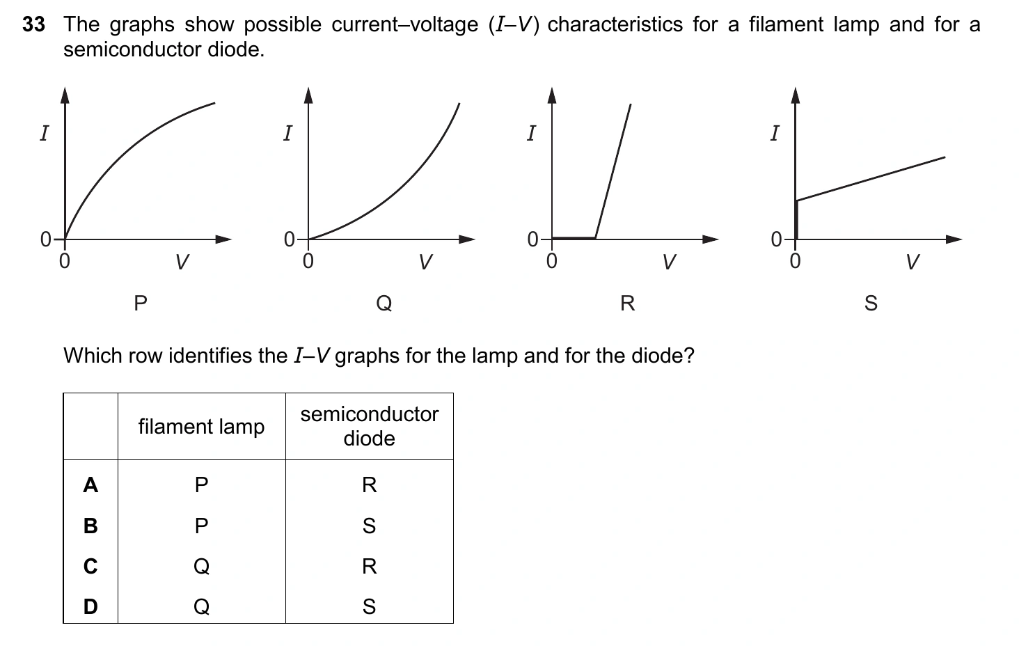 9702/11/O/N/25 question 33