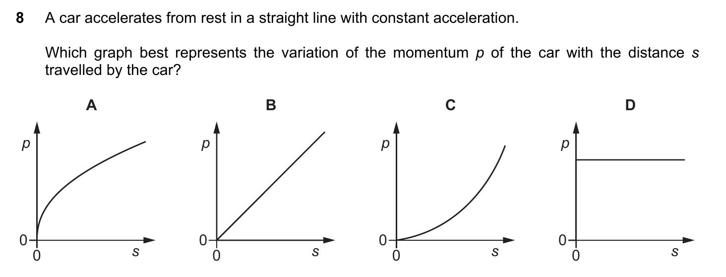 9702/11/M/J/20 question 8