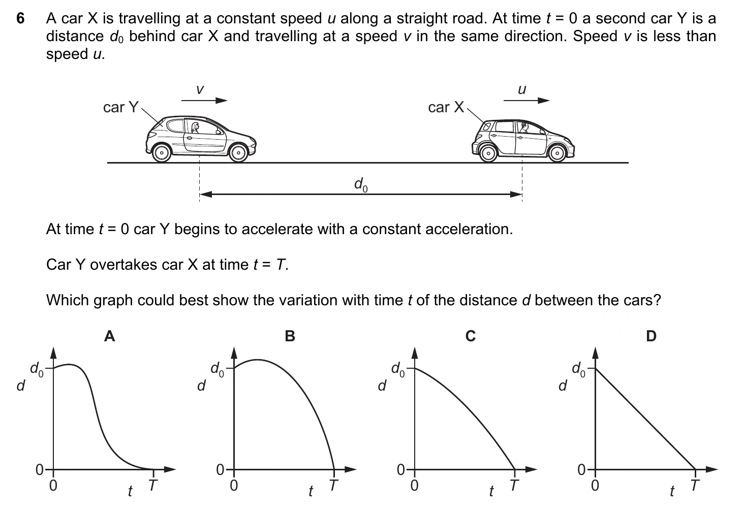 9702/12/M/J/20 question 6