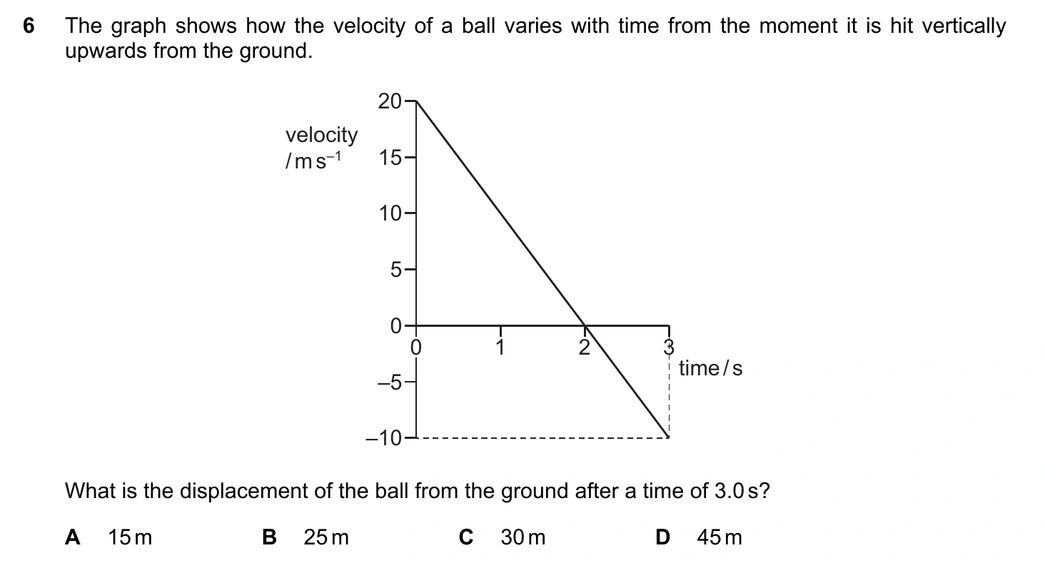 9702/13/M/J/20 question 6