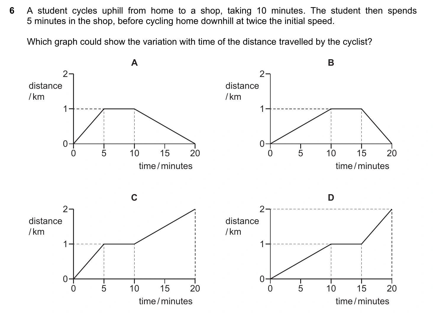 9702/11/O/N/20 question 6
