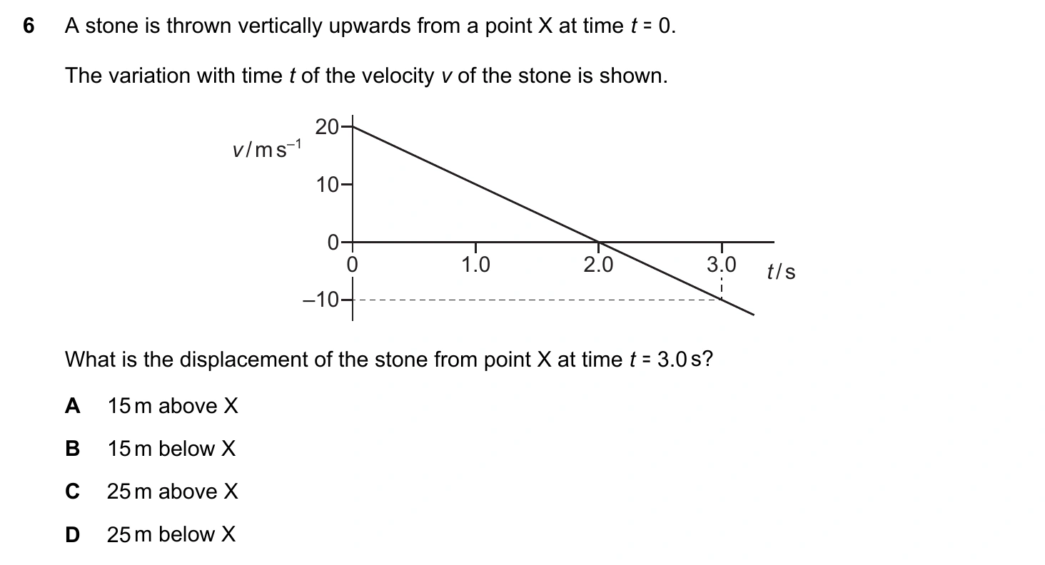 9702/12/O/N/20 question 6