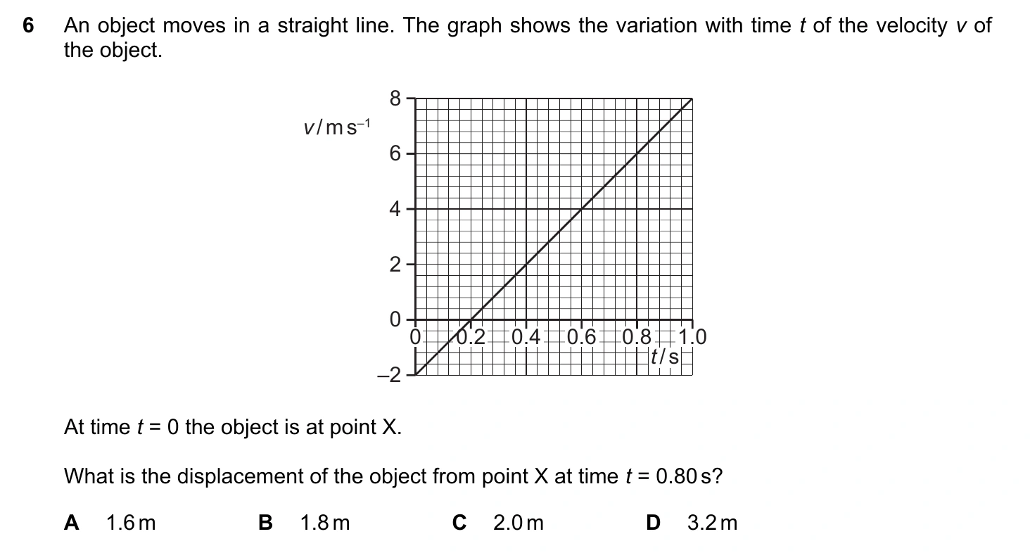 9702/13/O/N/20 question 6