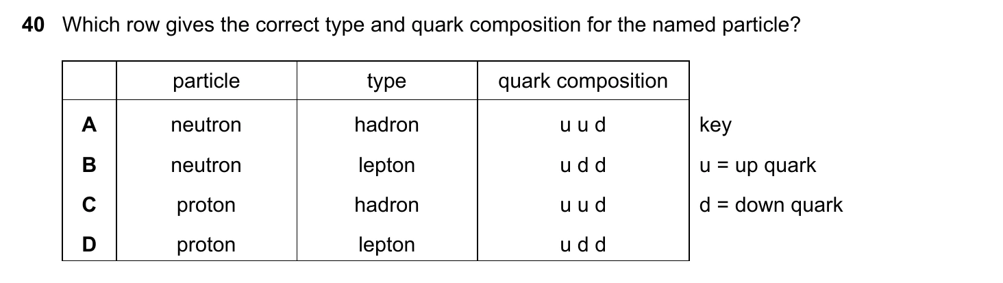 9702/12/F/M/20 question 40