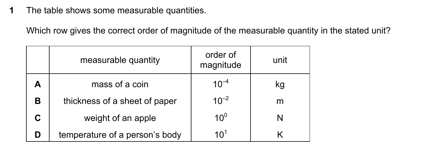 9702/12/F/M/20 question 1