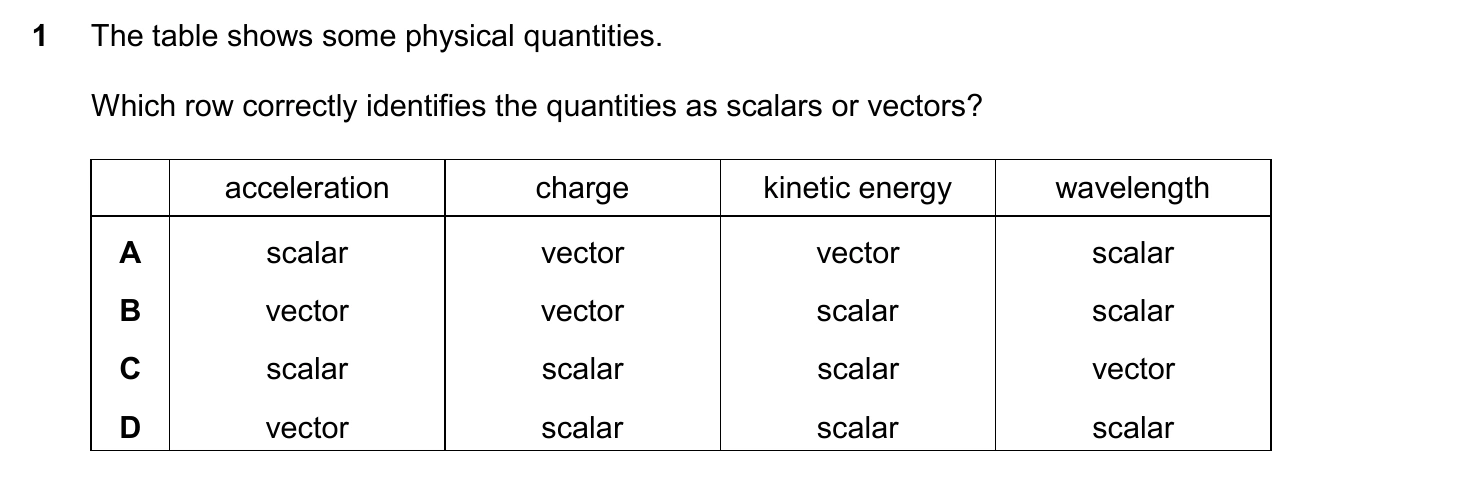 9702/11/O/N/25 question 1