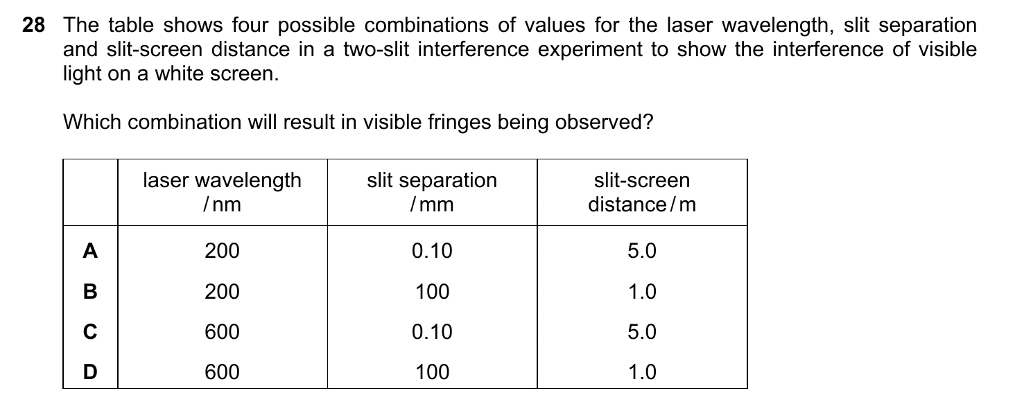 9702/12/F/M/20 question 28