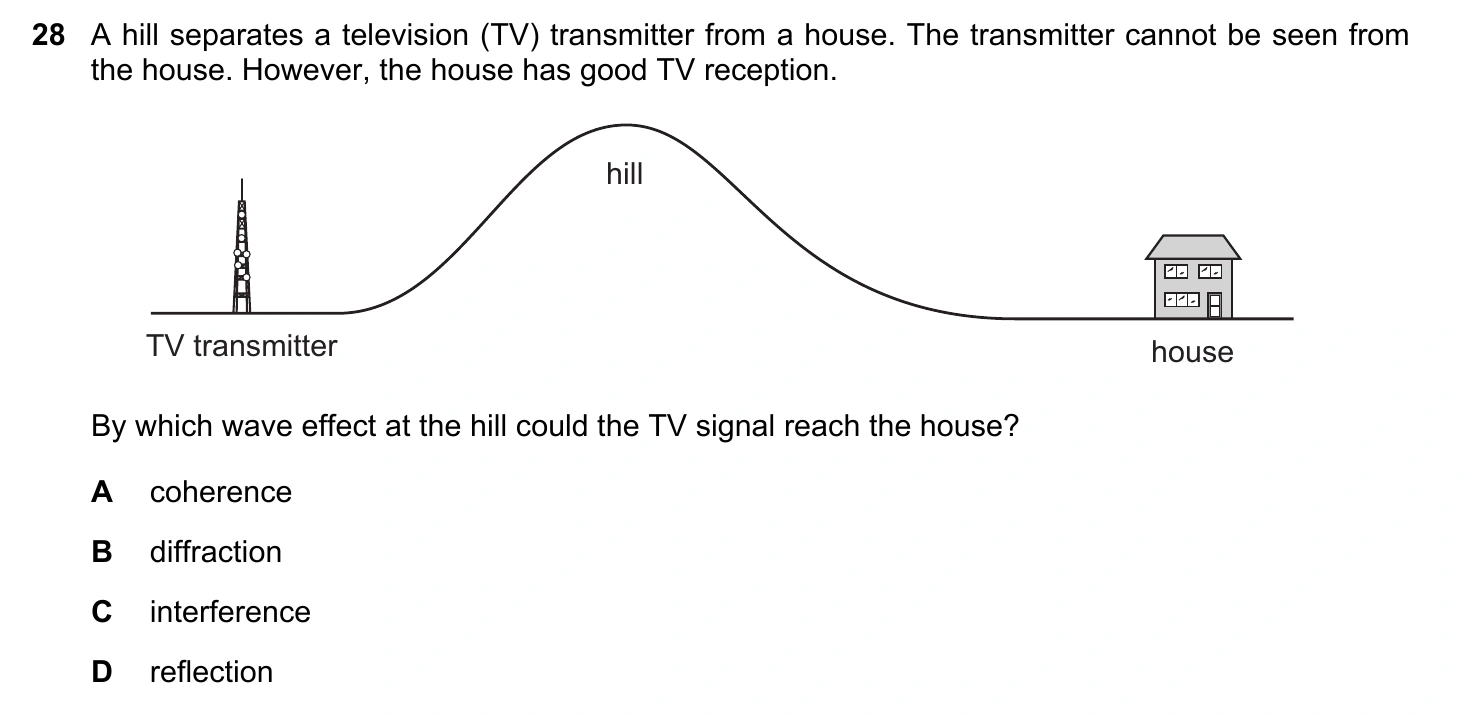 9702/12/M/J/20 question 28