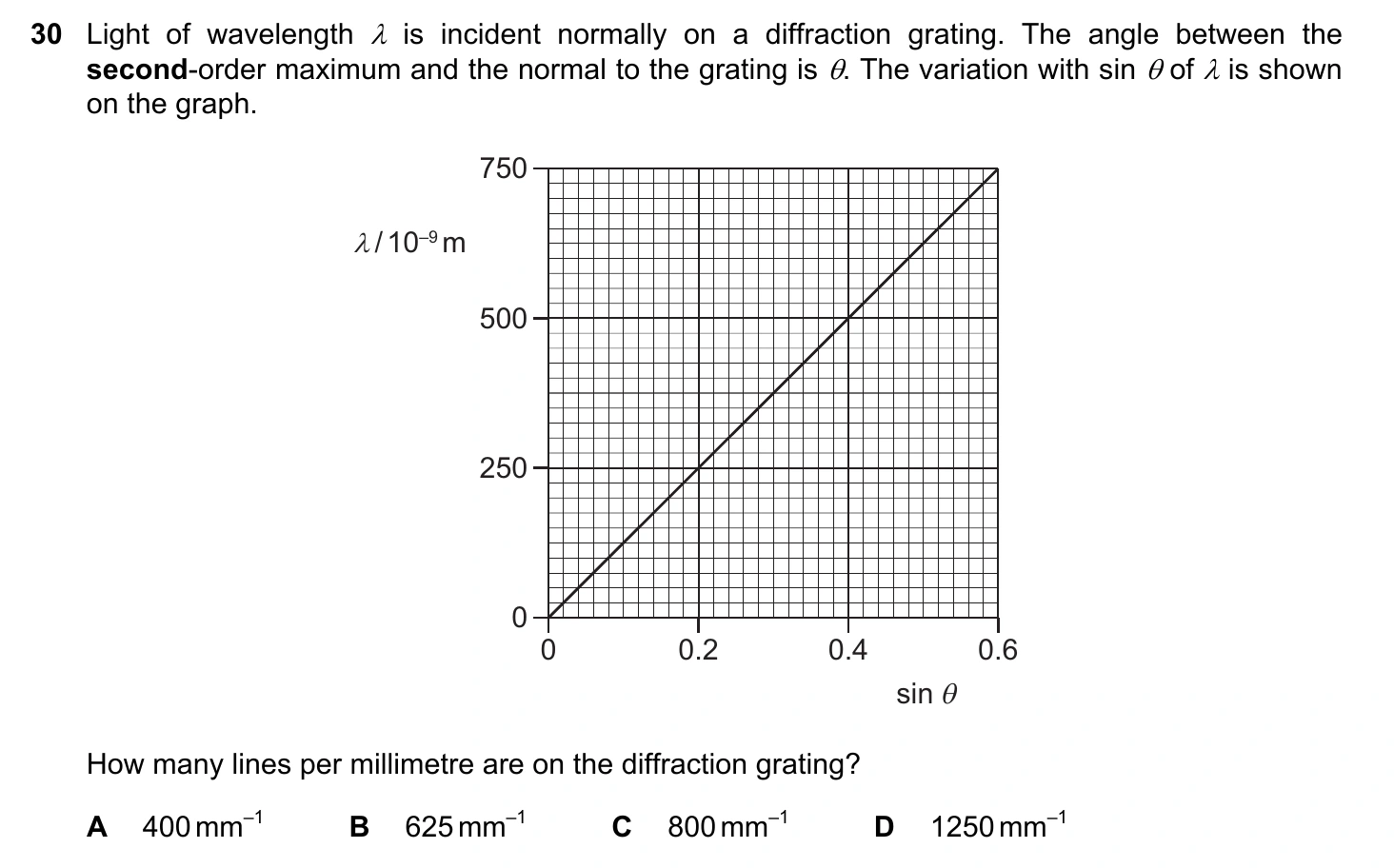 9702/12/M/J/20 question 30