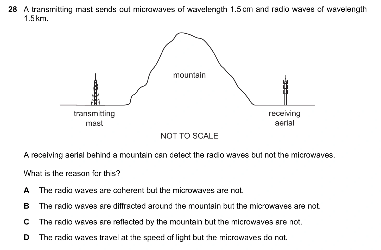 9702/12/O/N/20 question 28