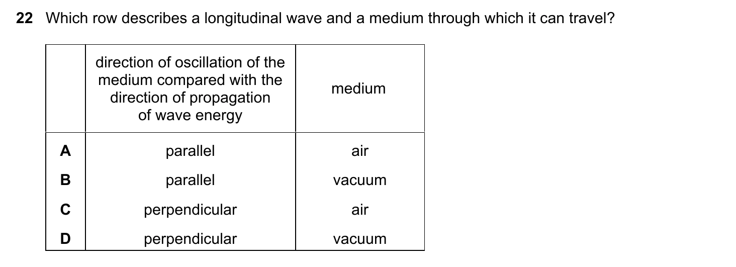 9702/12/F/M/20 question 22