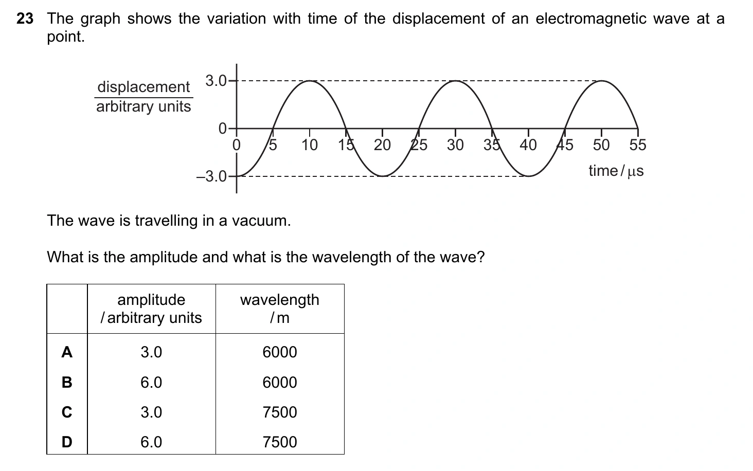 9702/11/M/J/20 question 23