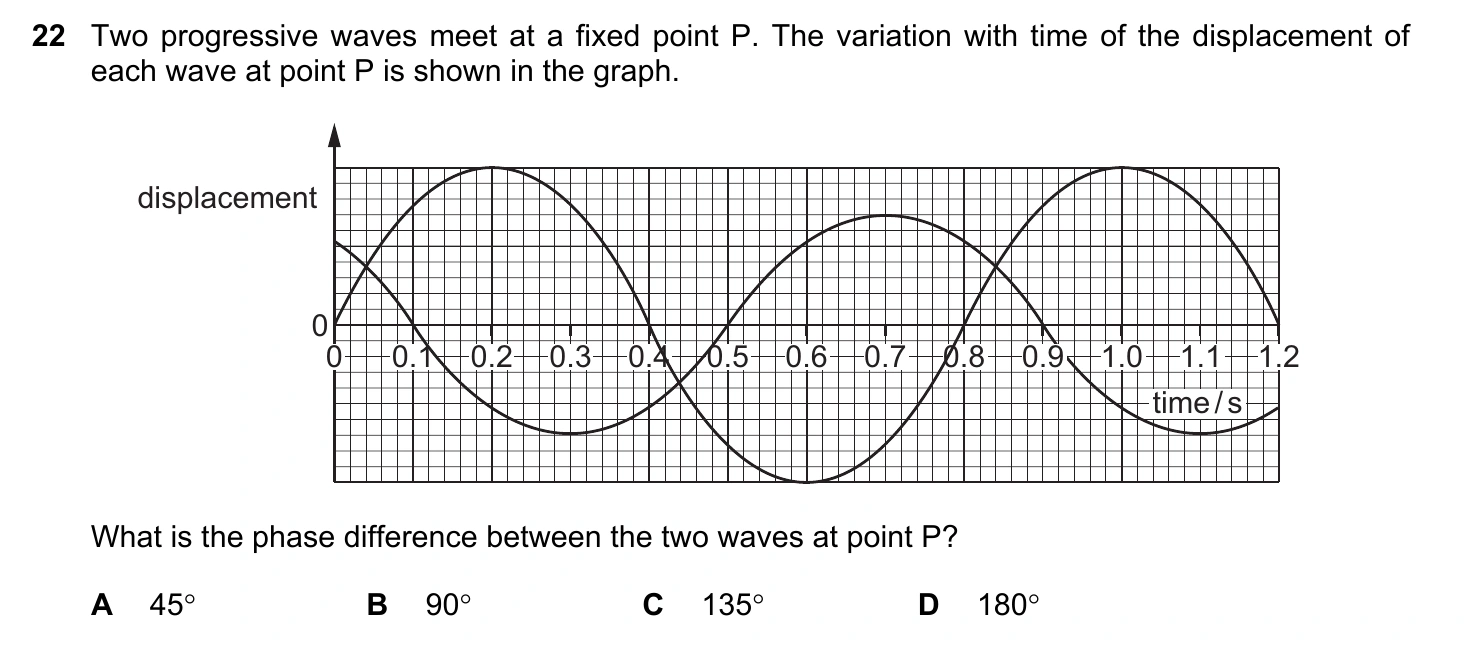 9702/12/M/J/20 question 22