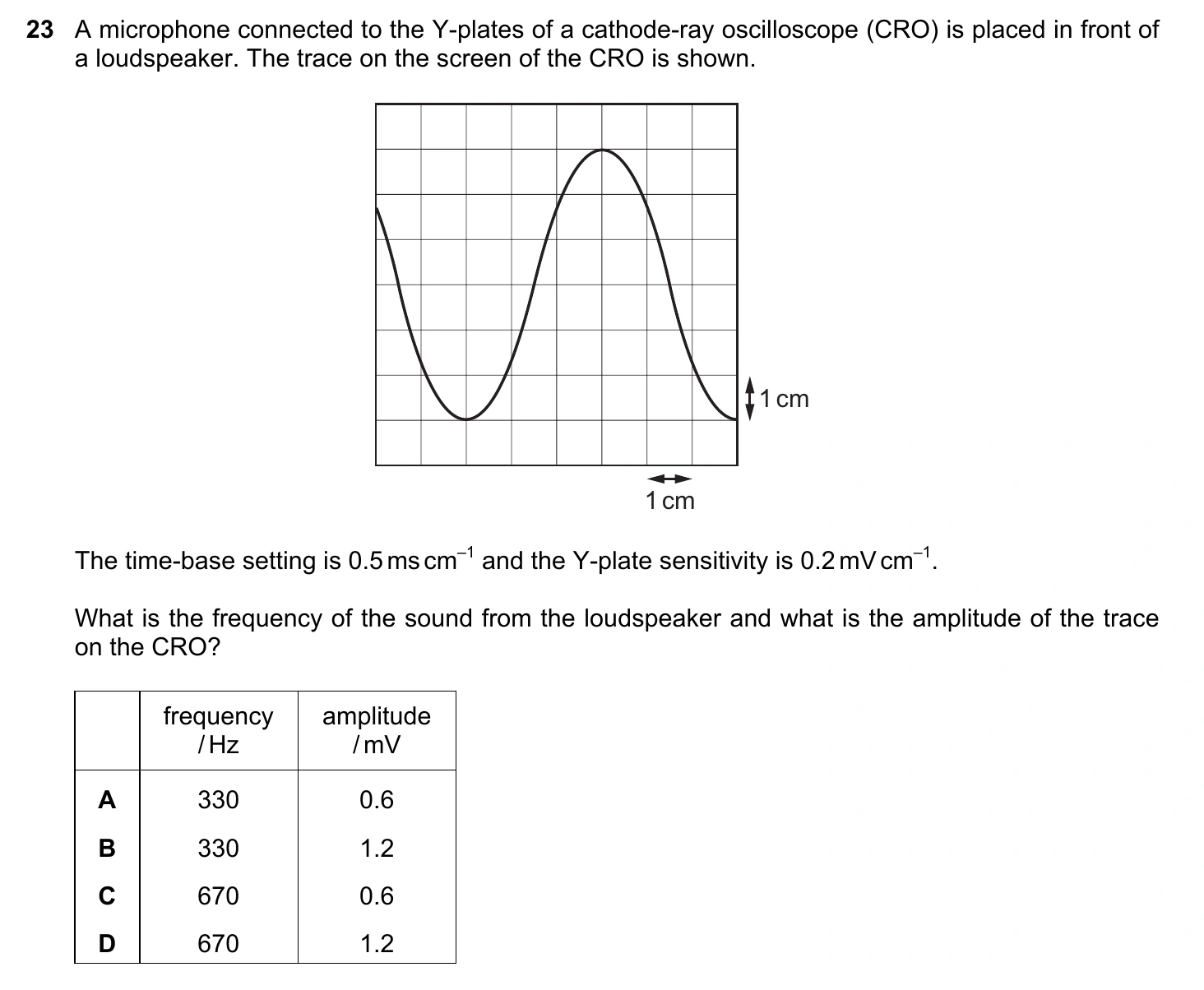 9702/12/M/J/20 question 23